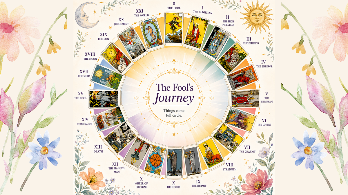 Tarot card circle showing The Fool's Journey wit watercolor flowers .