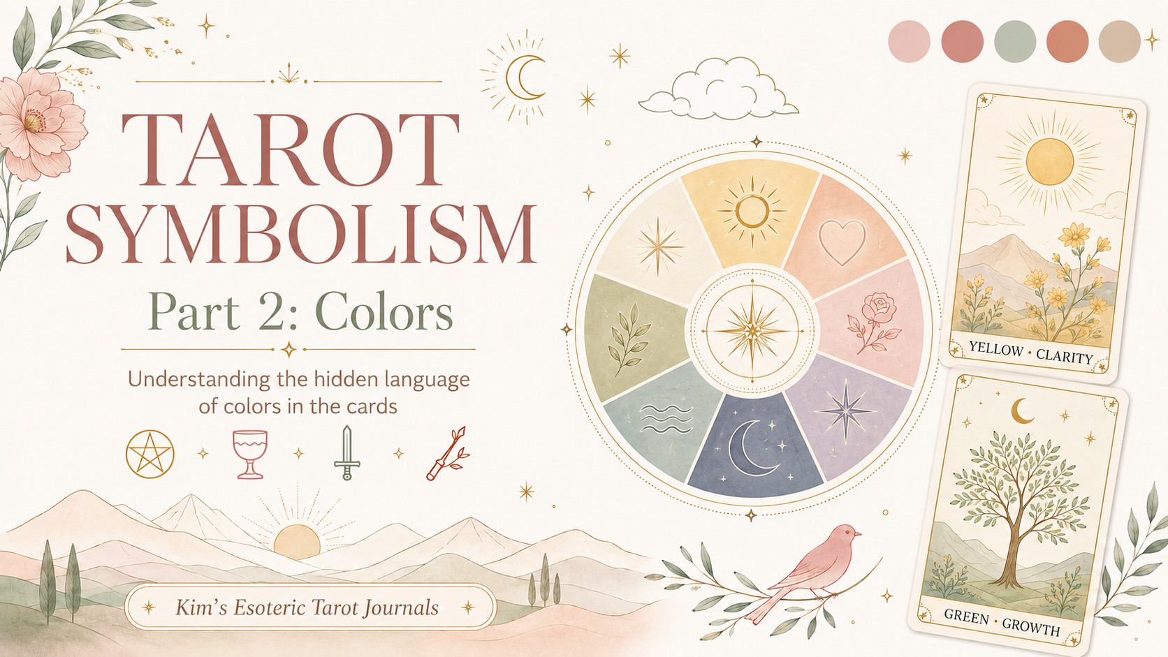 “Tarot Symbolism Part 2: Colors graphic featuring a pastel color symbolism wheel, tarot-inspired cards representing yellow for clarity and green for growth, celestial symbols, flowers, mountains, and botanical illustrations for Kim’s Esoteric Tarot Journals.”