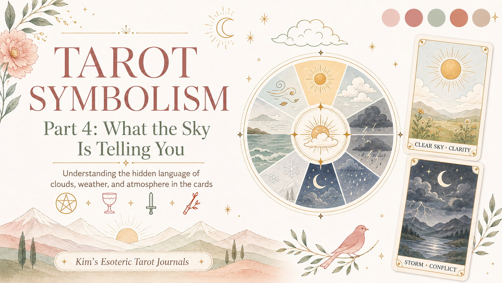 Alt text:

**Tarot Symbolism Part 4 graphic illustrating how clouds, weather, sky color, sunlight, moonlight, rain, wind, and storms add meaning and emotional context to tarot card readings. ****
