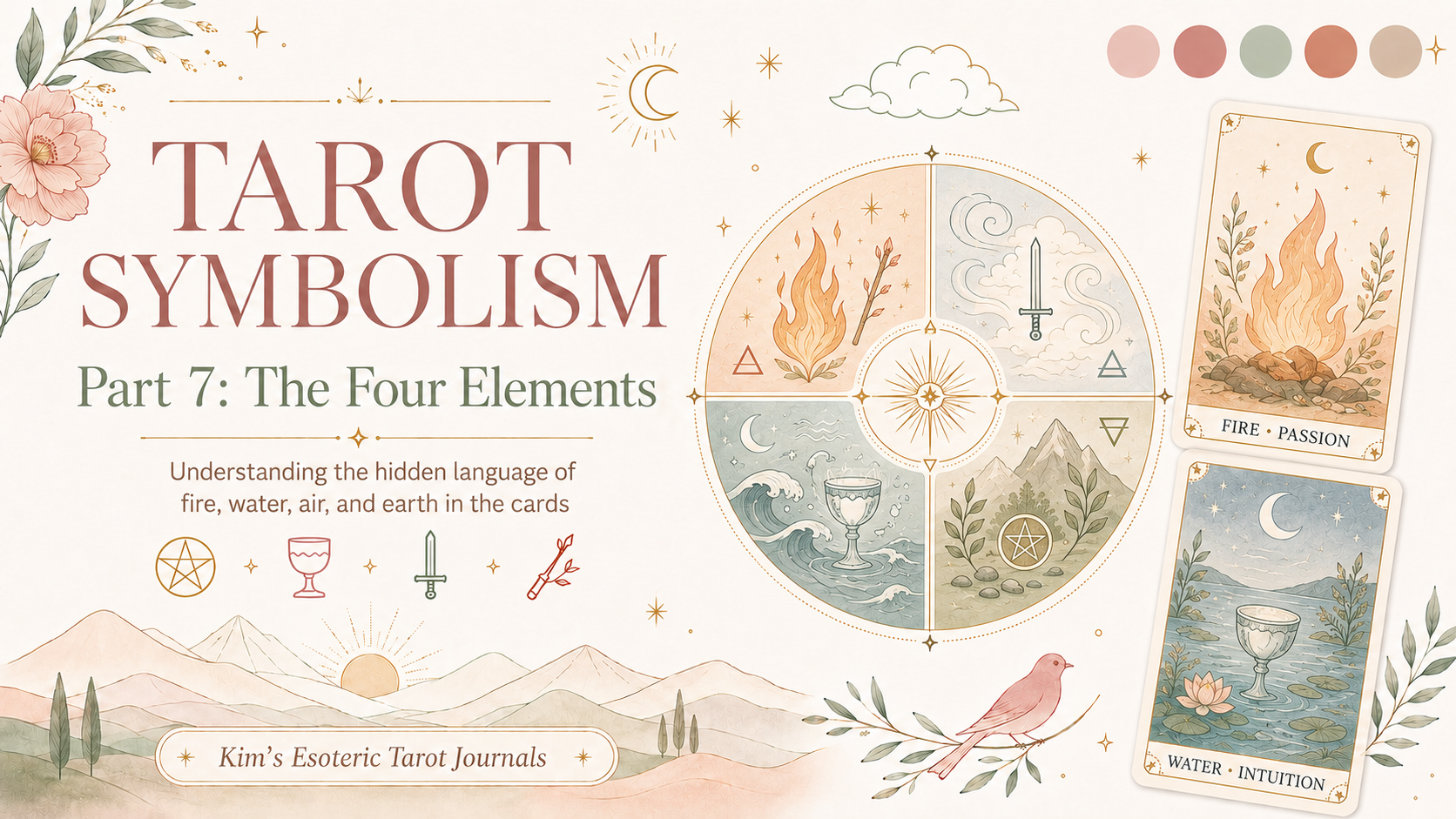 **Alt text:**
Tarot Symbolism Part 7 illustration showing fire, water, air, and earth symbols to explain how the four elements add meaning to tarot card interpretations.
