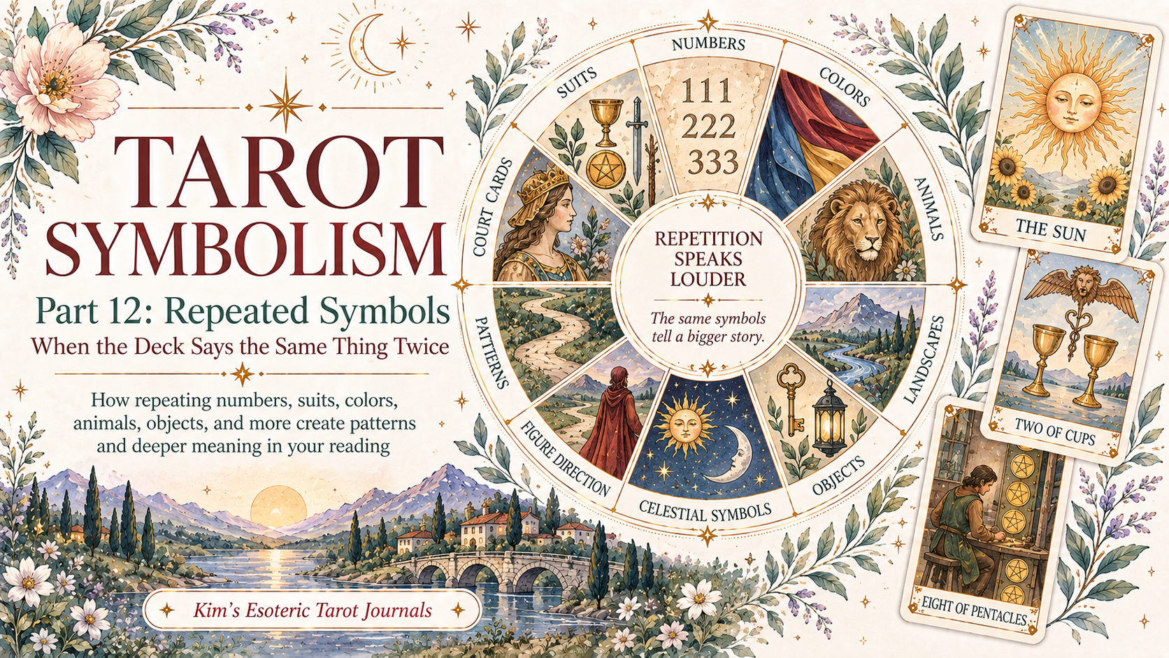 Alt text: Tarot Symbolism Part 12 illustration showing repeated symbols such as numbers, suits, colors, animals, objects, landscapes, and celestial imagery across a tarot spread. A central wheel highlights how recurring patterns can strengthen the message of a reading.